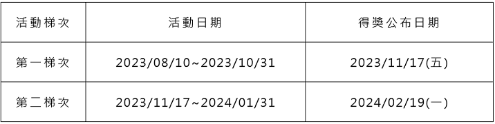 活動期間及得獎公布日期