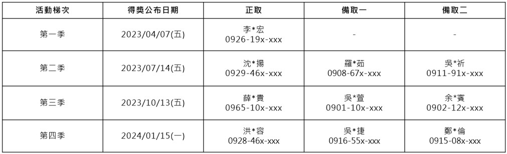 得獎名單