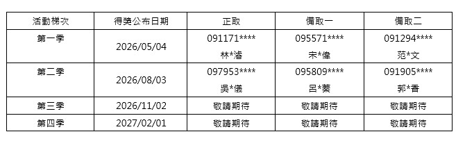 得獎名單公告