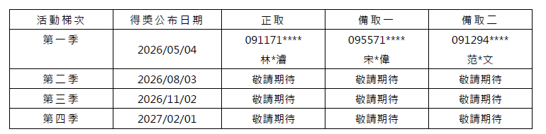 得獎名單公告