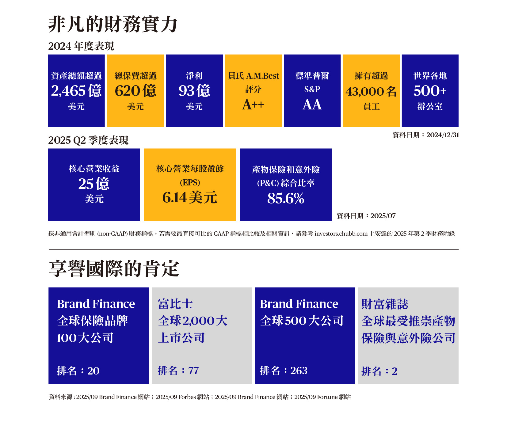 Chubb 概況