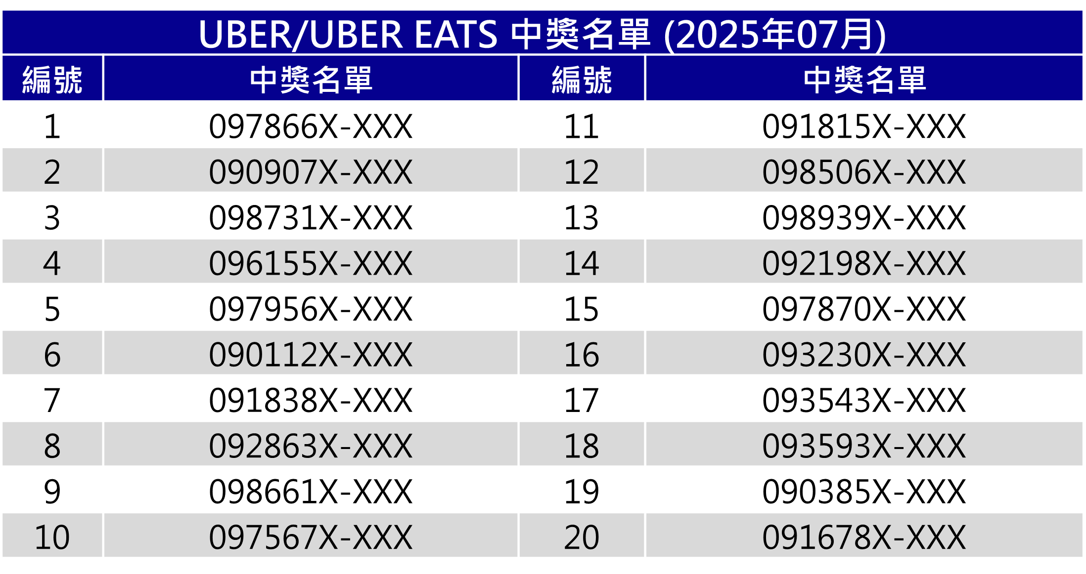 7月中獎名單