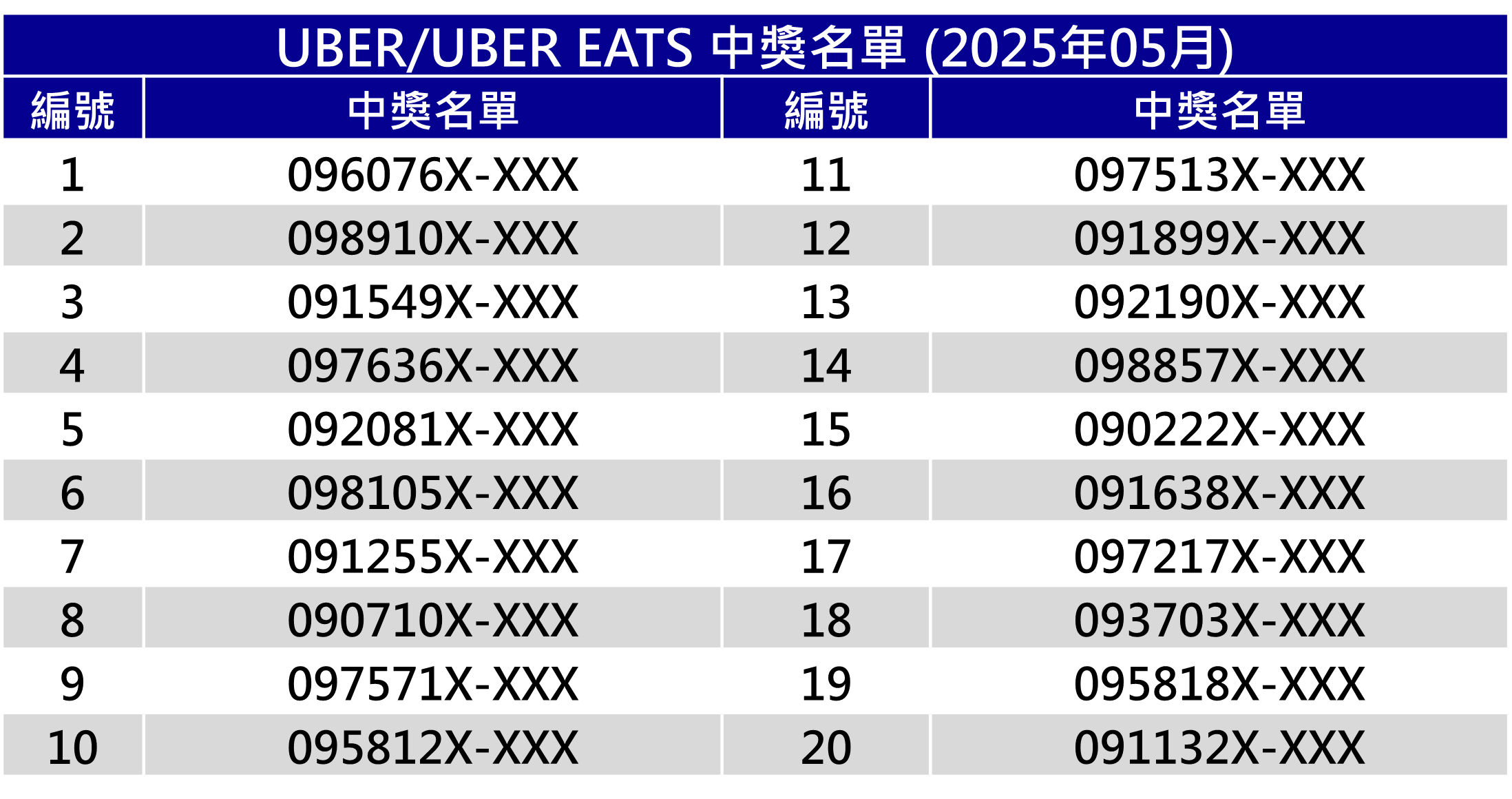 5月中獎名單