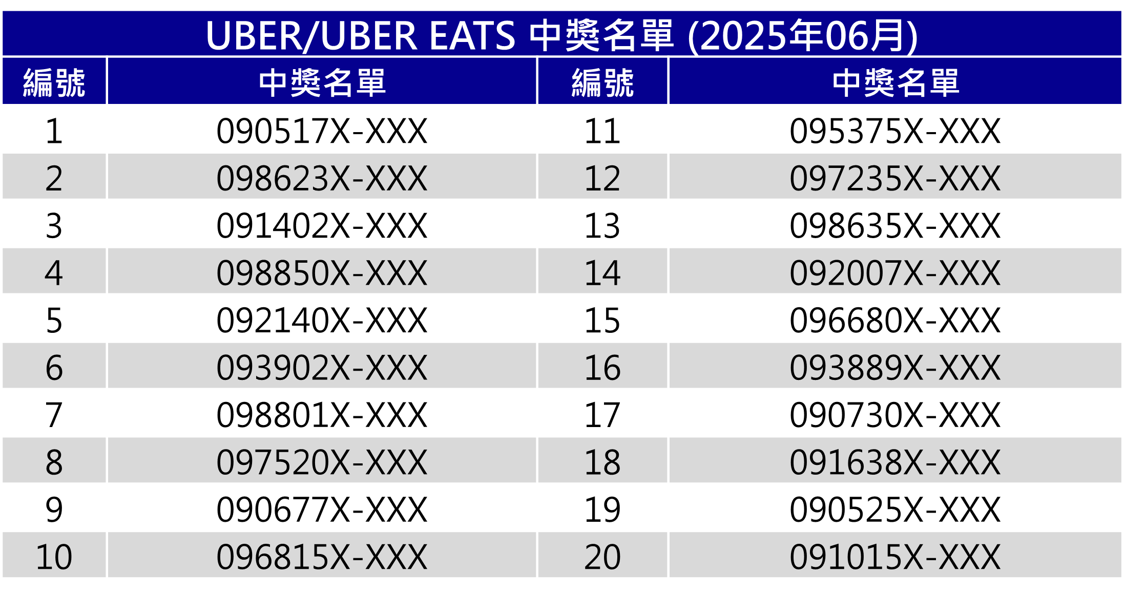 6月中獎名單
