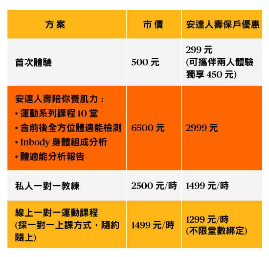 課程優惠