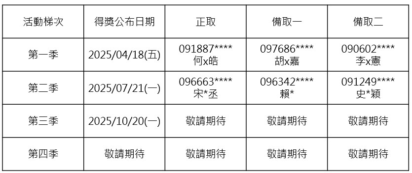 得獎名單公告