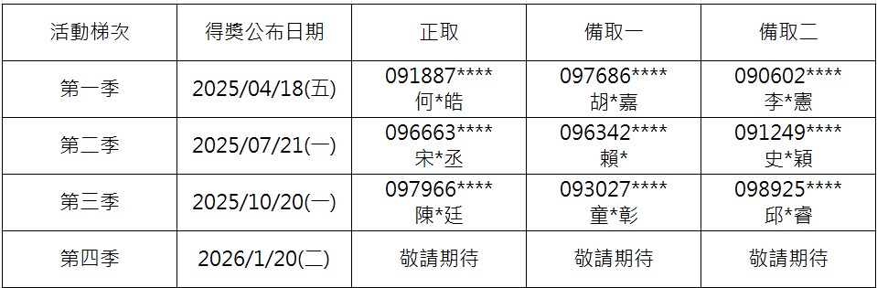 得獎名單公告